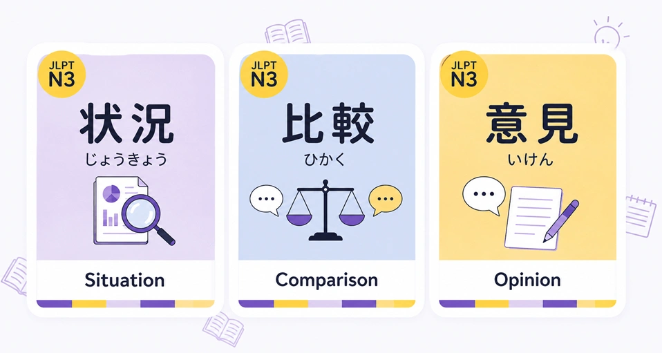 JLPT N3 kanji and vocabulary study cards for intermediate Japanese